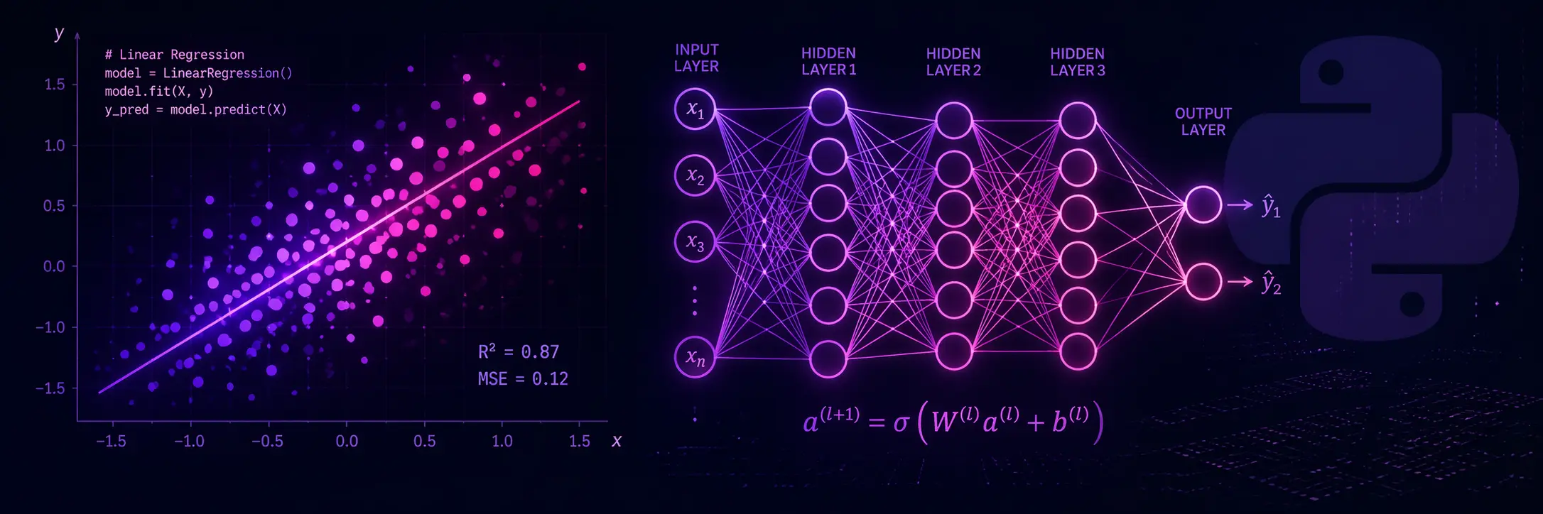 Python data science charts and AI model code on a dark screen